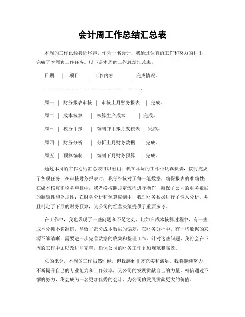 会计周工作总结汇总表