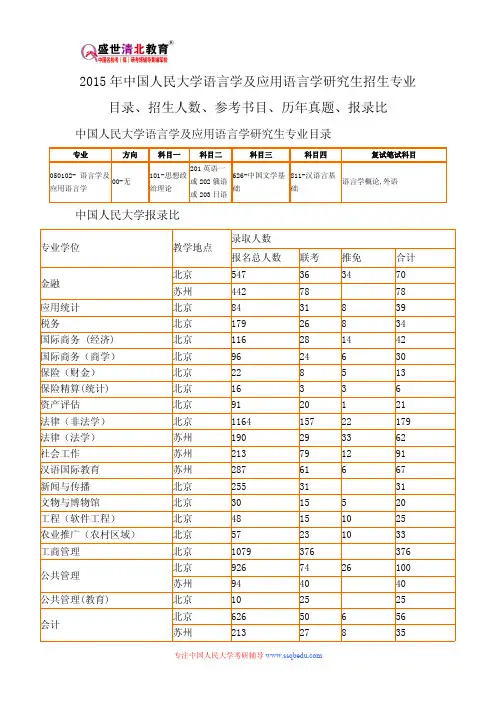 2015年中国人民大学语言学及应用语言学研究生招生专业目录、招生人数、参考书目、历年真题、报录比