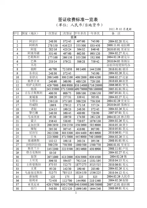 签证收费标准一览表