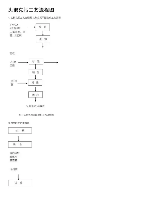 头孢克肟工艺流程图