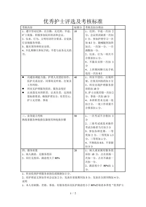 优秀护士评选及考核标准