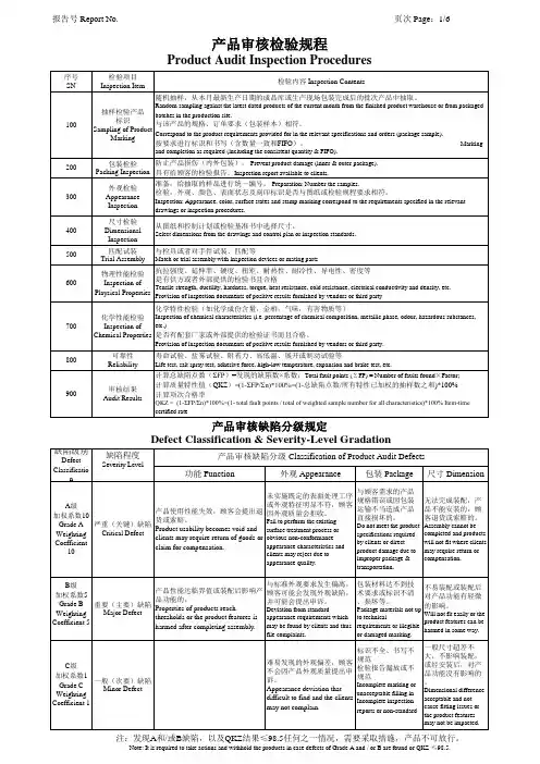 T.S3-33产品审核报告 Product Audit Report
