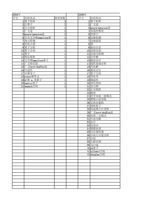 【国家自然科学基金】_算子分块_基金支持热词逐年推荐_【万方软件创新助手】_20140731