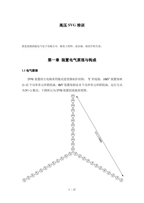 无功补偿装置SVG简介
