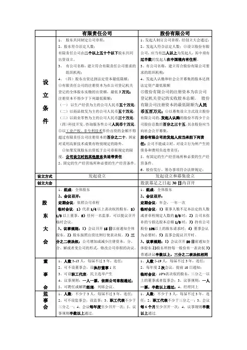 公司对比表格