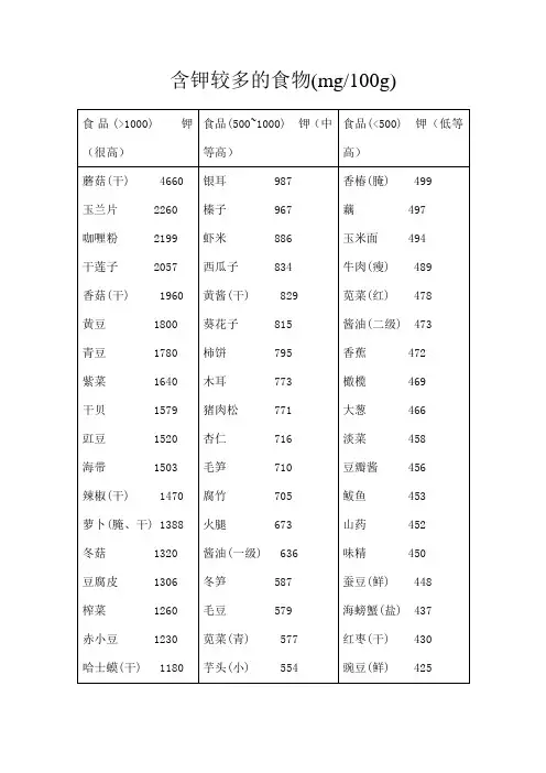 高钾食物表