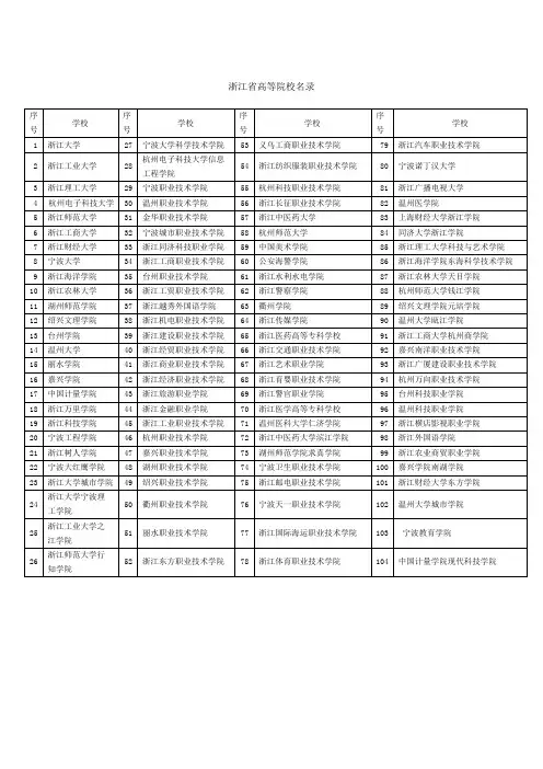 浙江省高等院校名录