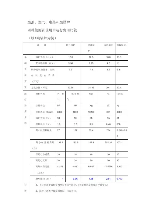 燃油、燃气、电热和燃煤炉