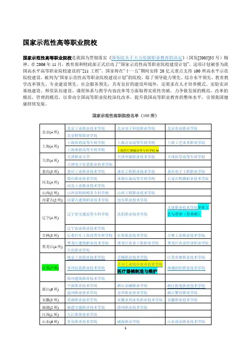 国家示范性、骨干高职院校