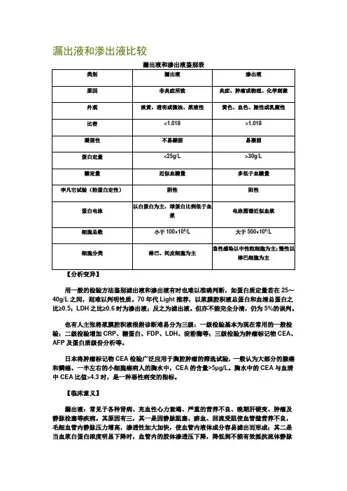 漏出液与渗出液的比较