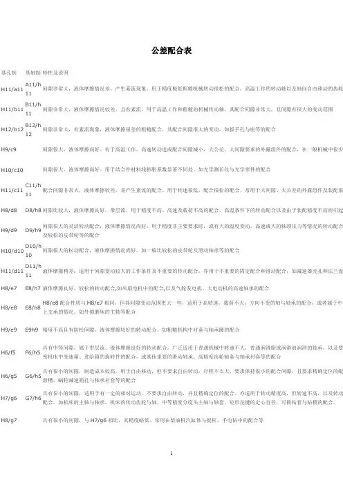 公差配合表