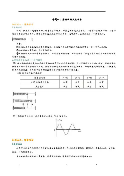 简谐运动及其图像