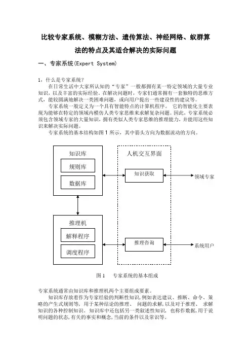 比较专家系统、模糊方法、遗传算法、神经网络、蚁群算法的特点及其适合解决的实际问题