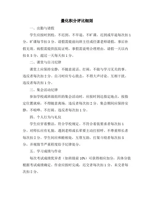 量化积分评比细则