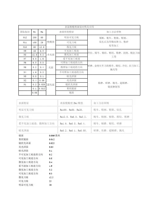 表面粗糙度等级对照表