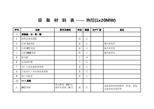 热控专业设备材料清册
