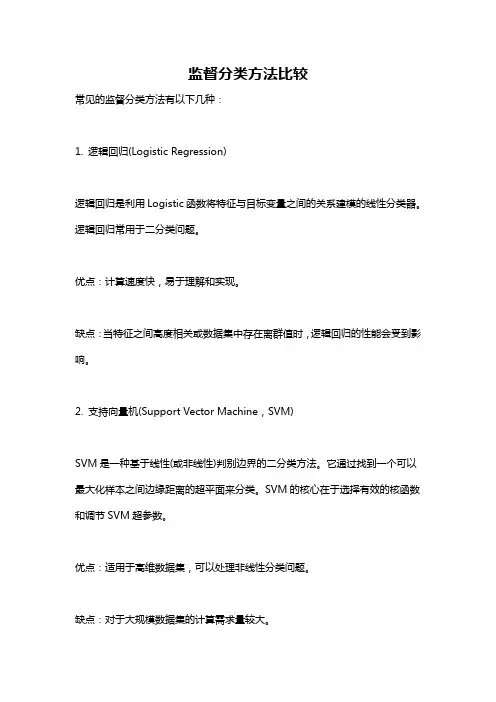 监督分类方法比较