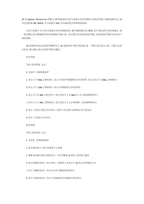 防尘等级