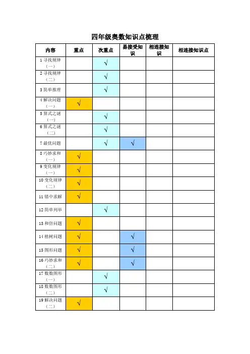 四年级奥数知识点梳理