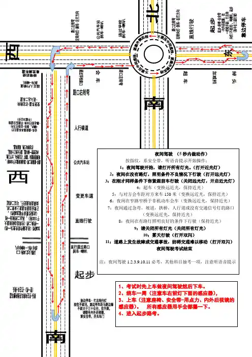 驾驶员科目三考试流程图及路线图(最新最全)