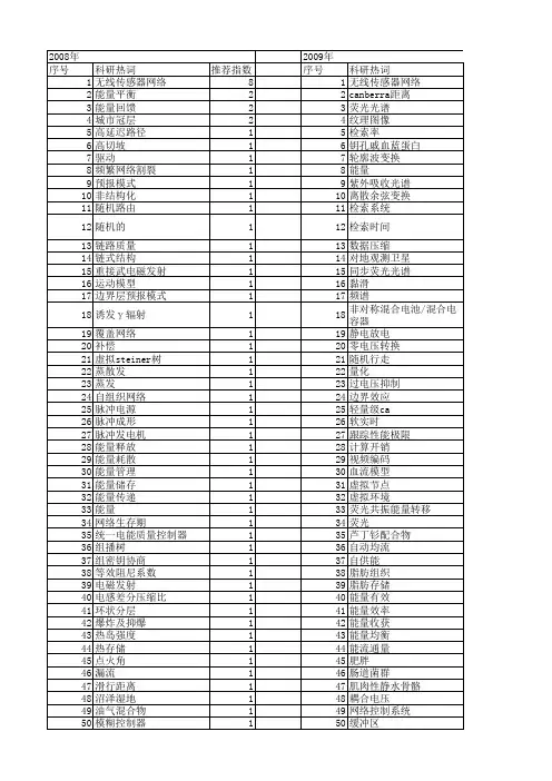 【国家自然科学基金】_能量存储_基金支持热词逐年推荐_【万方软件创新助手】_20140802