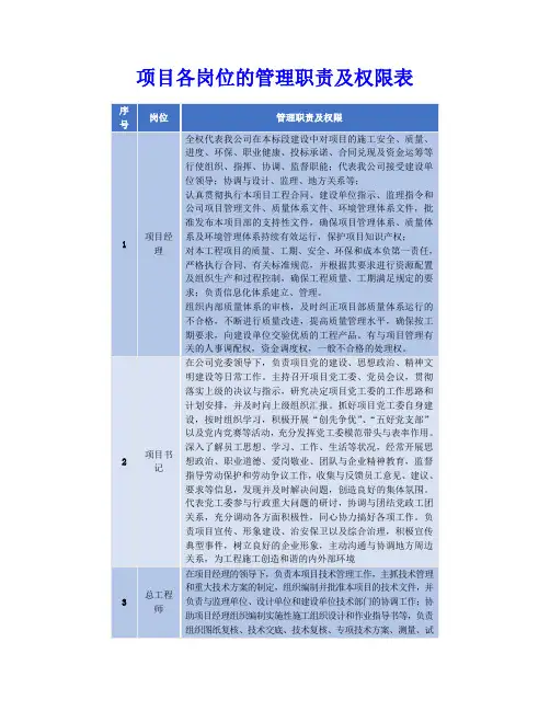 工程项目各岗位的管理职责及权限表
