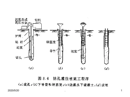钻孔灌注桩施工1ppt课件