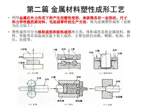 材料成形工艺基础最新精品课件第五章金属塑性成形理论基础