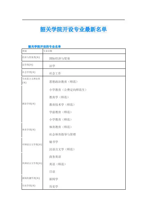 韶关学院开设专业最新名单