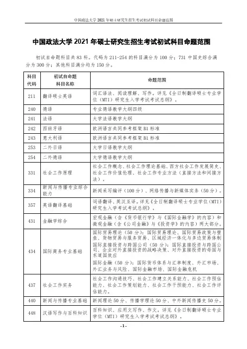 中国政法大学2021年硕士研究生招生考试初试科目命题范围