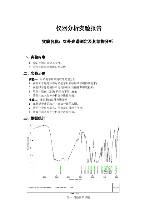 红外光谱测定及其结构分析