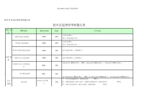 绩效考核表-信息技术中心软件部