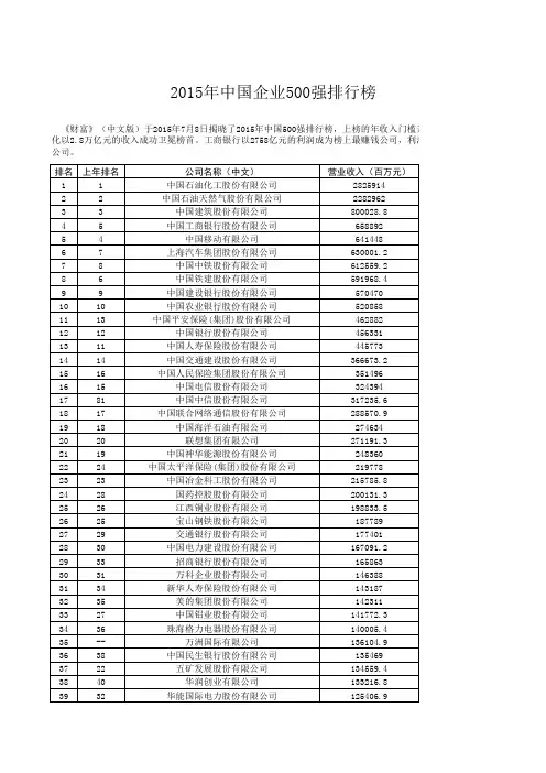 2015年中国企业500强排行榜