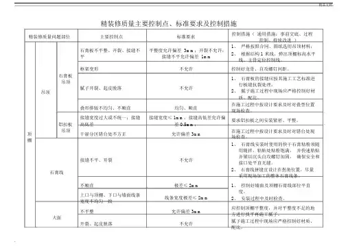 精装修质量主要控制点、标准要求及控制有效措施.docx
