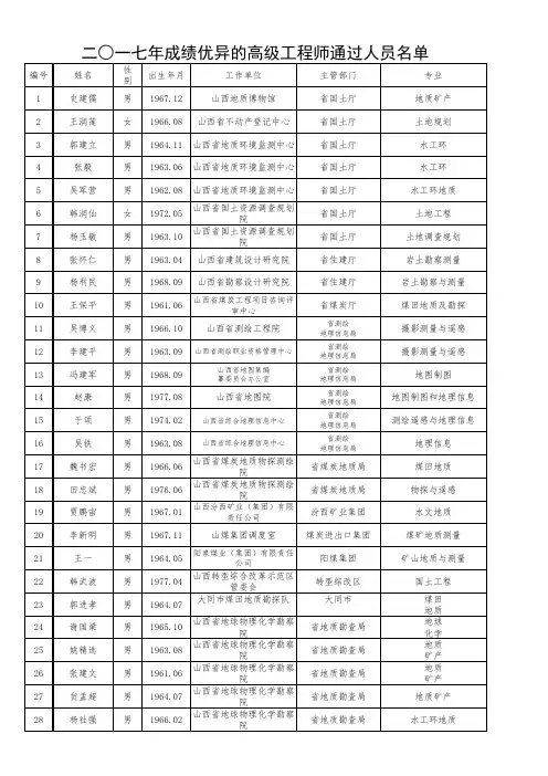 山西省2017年度成绩优异的高级工程师评审公示山西省2017年度成绩优异的高级工程师评审公示