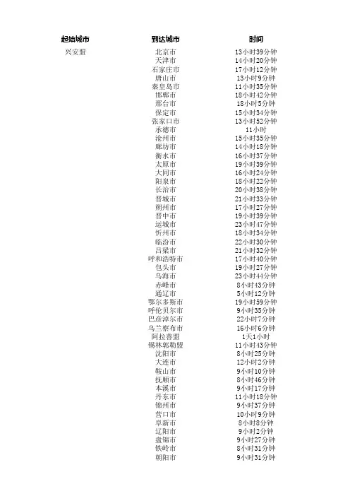 全国各地市距离