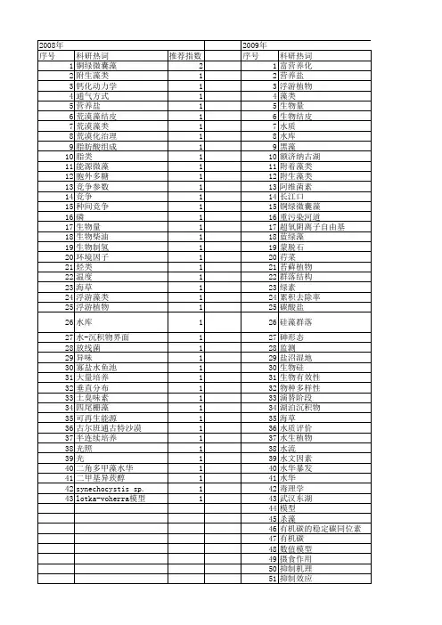 【国家自然科学基金】_藻类生物量_基金支持热词逐年推荐_【万方软件创新助手】_20140731