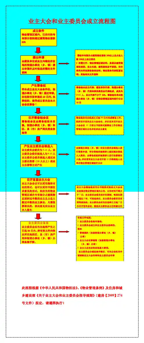 业主大会和业主委员会成立流程图