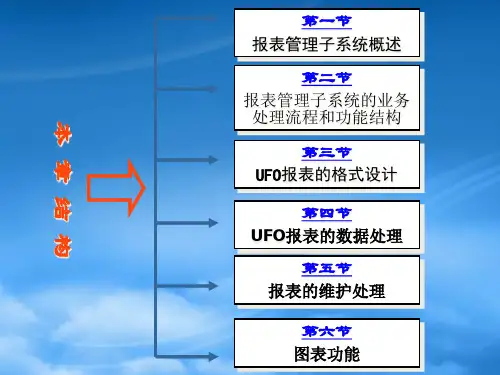 会计报表管理子系统