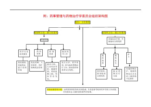 药事管理组织机构图