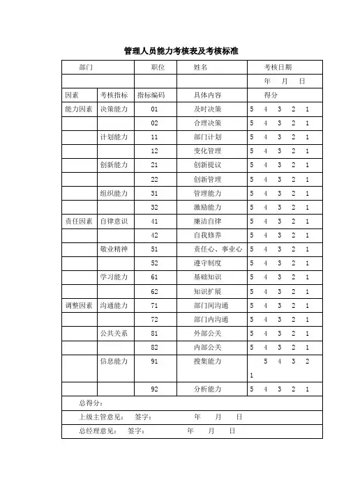 管理人员能力考核表及考核标准