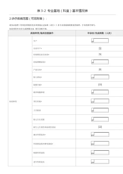 妇产科申报规培基地相关材料