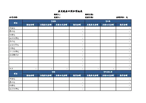 应交税金及附加明细表