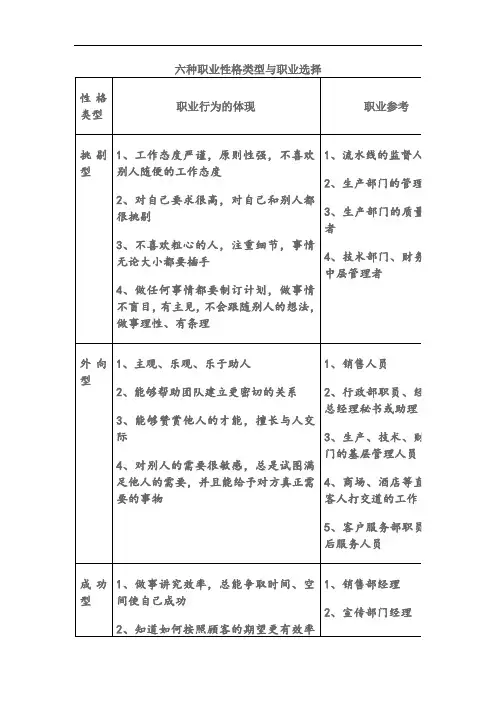 六种职业性格类型与职业选择