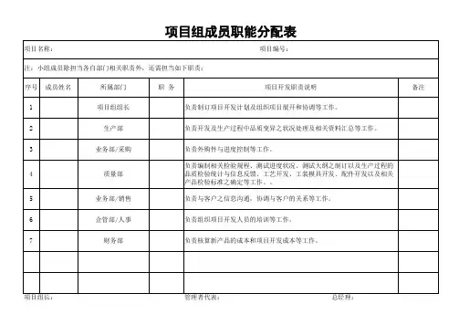 APQP全部表格范例