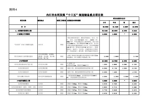 水利发展指标(附件1)