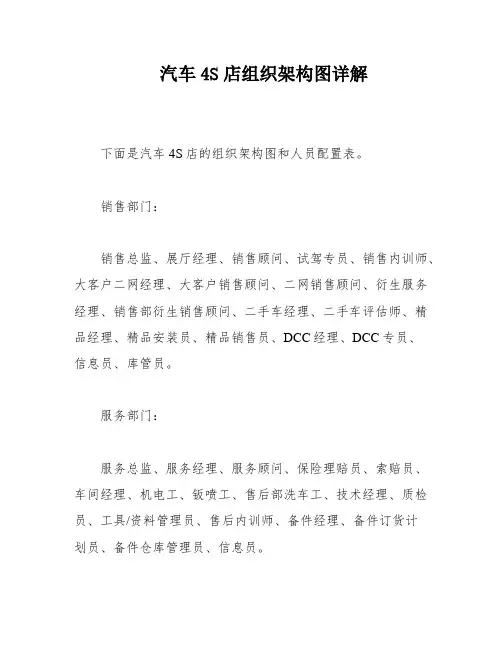 汽车4S店组织架构图详解