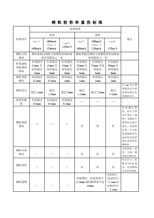 钢轨折断的标准