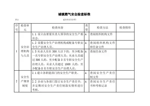 城镇燃气安全检查标准
