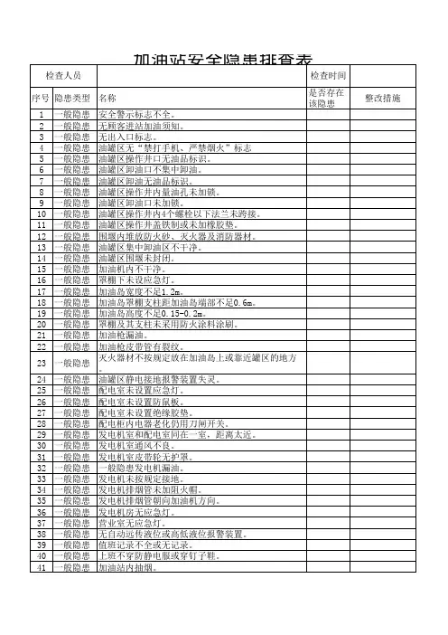 加油站安全隐患排查表